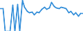 Indicator: 90% Confidence Interval: Lower Bound of Estimate of Percent of People Age 0-17 in Poverty for Chase County, KS