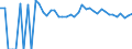 Indicator: 90% Confidence Interval: Upper Bound of Estimate of Percent of People of All Ages in Poverty for Chase County, KS