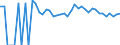 Indicator: Estimated Percent of: People of All Ages in Poverty for Chase County, KS