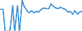 Indicator: Estimated Percent of: People Age 0-17 in Poverty for Chase County, KS