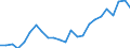 Indicator: Real Gross Domestic Product:: All Industries in Chase County, KS