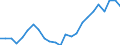 Indicator: Real Gross Domestic Product:: Private Goods-Producing Industries in Chase County, KS