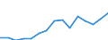 Indicator: Population Estimate,: Total, Not Hispanic or Latino, Two or More Races (5-year estimate) in Chautauqua County, KS