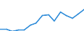 Indicator: Population Estimate,: Total, Not Hispanic or Latino, Two or More Races, Two Races Excluding Some Other Race, and Three or More Races (5-year estimate) in Chautauqua County, KS