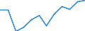 Indicator: Population Estimate,: Migration Flow (5-year estimate) for Chautauqua County, KS