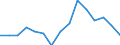 Indicator: Population Estimate,: olds with Children as a Percentage of Households with Children (5-year estimate) in Chautauqua County, KS