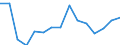 Indicator: Population Estimate,: Over Who Have Completed an Associate's Degree or Higher (5-year estimate) in Chautauqua County, KS