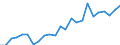 Indicator: Gross Domestic Product:: Private Services-Providing Industries in Chautauqua County, KS