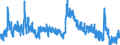 Indicator: Unemployment Rate in Chautauqua County, KS: 