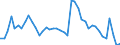 Indicator: Unemployment Rate in Chautauqua County, KS: 