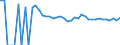 Indicator: 90% Confidence Interval: Upper Bound of Estimate of People of All Ages in Poverty for Chautauqua County, KS