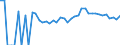 Indicator: 90% Confidence Interval: Lower Bound of Estimate of Percent of People Age 0-17 in Poverty for Chautauqua County, KS