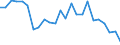 Indicator: Real Gross Domestic Product:: Private Services-Providing Industries in Chautauqua County, KS