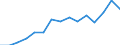 Indicator: Population Estimate,: by Sex, Total Population (5-year estimate) in Cherokee County, KS