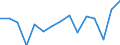 Indicator: Population Estimate,: Total, Not Hispanic or Latino, Black or African American Alone (5-year estimate) in Cherokee County, KS