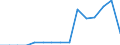 Indicator: Population Estimate,: Total, Not Hispanic or Latino, Native Hawaiian and Other Pacific Islander Alone (5-year estimate) in Cherokee County, KS