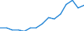 Indicator: Population Estimate,: Total, Not Hispanic or Latino, Two or More Races, Two Races Excluding Some Other Race, and Three or More Races (5-year estimate) in Cherokee County, KS