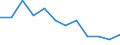 Indicator: Population Estimate,: Migration Flow (5-year estimate) for Cherokee County, KS (DISCONTINUED)