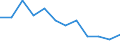 Indicator: Population Estimate,: Migration Flow (5-year estimate) for Cherokee County, KS