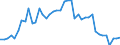 Indicator: Employed Persons in Cherokee County, KS: 