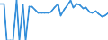 Indicator: 90% Confidence Interval: Lower Bound of Estimate of People of All Ages in Poverty for Cherokee County, KS