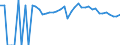 Indicator: 90% Confidence Interval: Upper Bound of Estimate of People of All Ages in Poverty for Cherokee County, KS