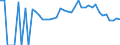 Indicator: 90% Confidence Interval: Lower Bound of Estimate of Percent of Related Children Age 5-17 in Families in Poverty for Cherokee County, KS