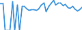 Indicator: 90% Confidence Interval: Lower Bound of Estimate of Percent of People of All Ages in Poverty for Cherokee County, KS