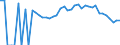 Indicator: 90% Confidence Interval: Lower Bound of Estimate of Percent of People Age 0-17 in Poverty for Cherokee County, KS