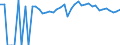 Indicator: 90% Confidence Interval: Upper Bound of Estimate of Percent of People of All Ages in Poverty for Cherokee County, KS