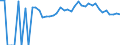 Indicator: Estimated Percent of: Related Children Age 5-17 in Families in Poverty for Cherokee County, KS