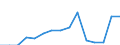 Indicator: Population Estimate,: Total, Not Hispanic or Latino, Two or More Races (5-year estimate) in Cheyenne County, KS