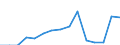 Indicator: Population Estimate,: Total, Not Hispanic or Latino, Two or More Races, Two Races Excluding Some Other Race, and Three or More Races (5-year estimate) in Cheyenne County, KS