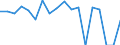 Indicator: Population Estimate,: re Death Rate for Cheyenne County, KS