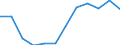 Indicator: Population Estimate,: Migration Flow (5-year estimate) for Cheyenne County, KS (DISCONTINUED)