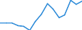 Indicator: Population Estimate,: olds with Children as a Percentage of Households with Children (5-year estimate) in Cheyenne County, KS