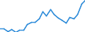 Indicator: Gross Domestic Product:: All Industries in Cheyenne County, KS