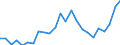 Indicator: Gross Domestic Product:: Private Goods-Producing Industries in Cheyenne County, KS