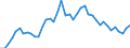 Indicator: Unemployment Rate in Cheyenne County, KS: 