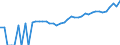 Indicator: 90% Confidence Interval: Upper Bound of Estimate of Median Household Income for Cheyenne County, KS