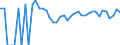 Indicator: 90% Confidence Interval: Lower Bound of Estimate of Related Children Age 5-17 in Families in Poverty for Cheyenne County, KS