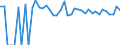 Indicator: 90% Confidence Interval: Lower Bound of Estimate of People of All Ages in Poverty for Cheyenne County, KS