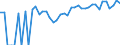 Indicator: 90% Confidence Interval: Lower Bound of Estimate of Percent of Related Children Age 5-17 in Families in Poverty for Cheyenne County, KS