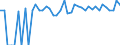 Indicator: 90% Confidence Interval: Lower Bound of Estimate of Percent of People of All Ages in Poverty for Cheyenne County, KS