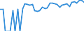 Indicator: 90% Confidence Interval: Upper Bound of Estimate of Percent of People Age 0-17 in Poverty for Cheyenne County, KS