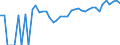 Indicator: Estimated Percent of: Related Children Age 5-17 in Families in Poverty for Cheyenne County, KS