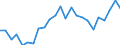 Indicator: Real Gross Domestic Product:: All Industries in Cheyenne County, KS