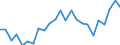 Indicator: Real Gross Domestic Product:: Private Goods-Producing Industries in Cheyenne County, KS