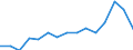 Indicator: Population Estimate,: Total, Not Hispanic or Latino, Asian Alone (5-year estimate) in Clark County, KS