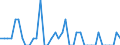 Indicator: Population Estimate,: Structures Authorized by Building Permits for Clark County, KS